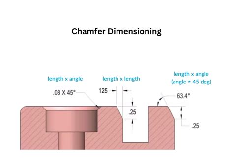 chamfer sheet metal|chamfer length and width.